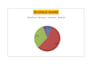 create professional excel pivot tables and dashboards